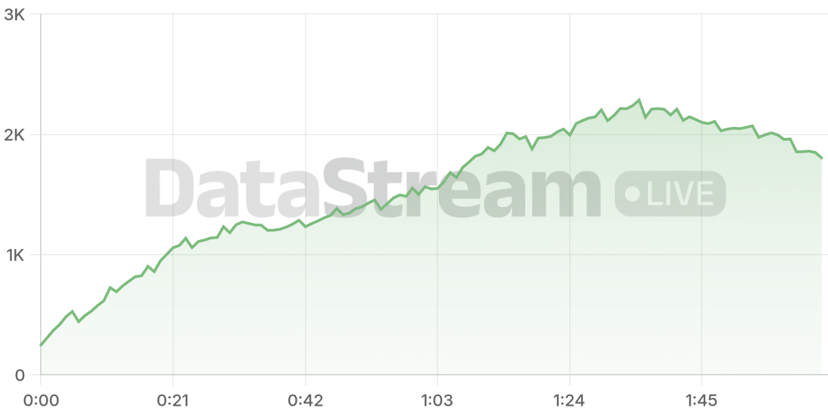 Grafico de conectados del stream