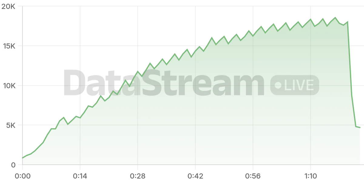 Grafico de conectados del stream
