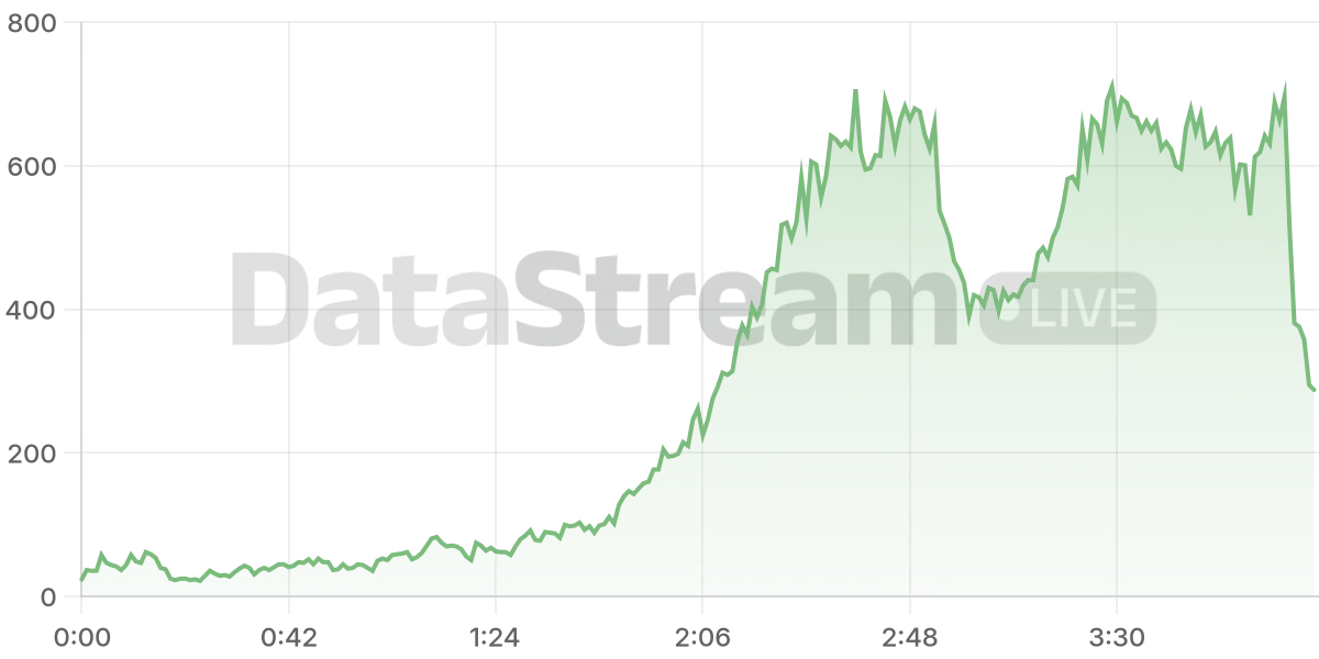 Grafico de conectados del stream