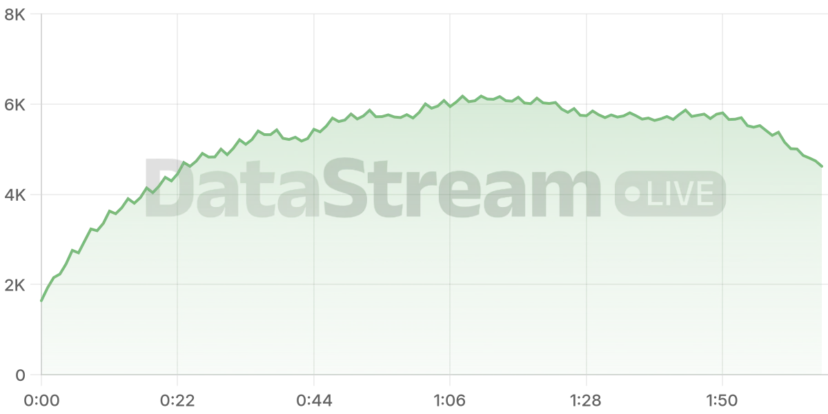 Grafico de conectados del stream