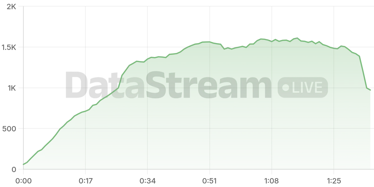 Grafico de conectados del stream
