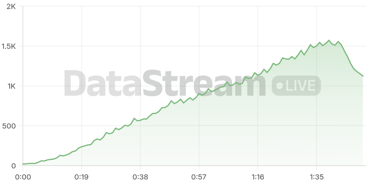 Grafico de conectados del stream