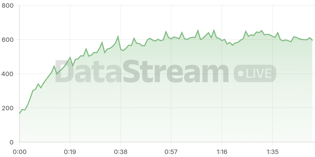 Grafico de conectados del stream