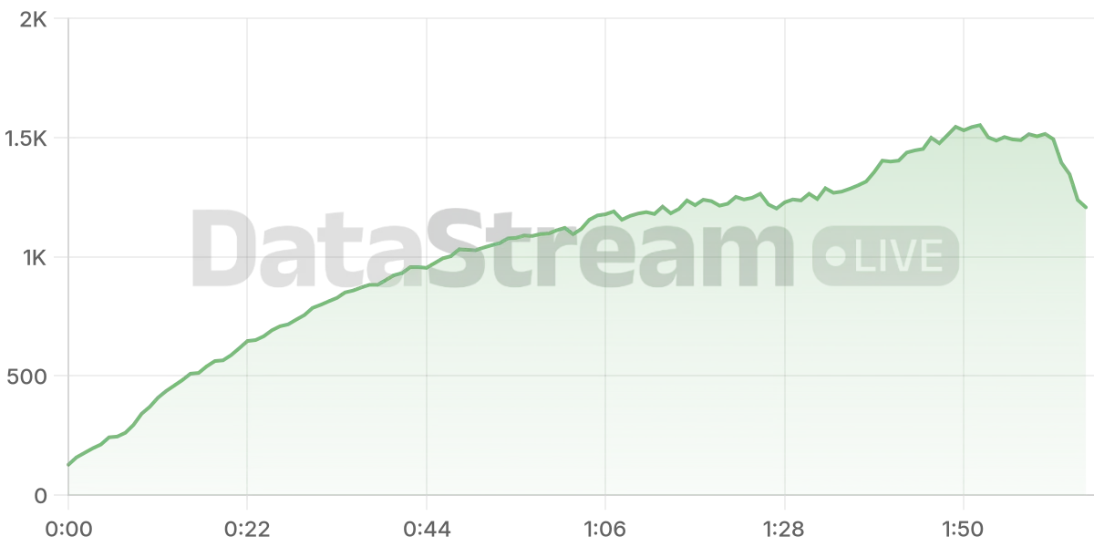 Grafico de conectados del stream
