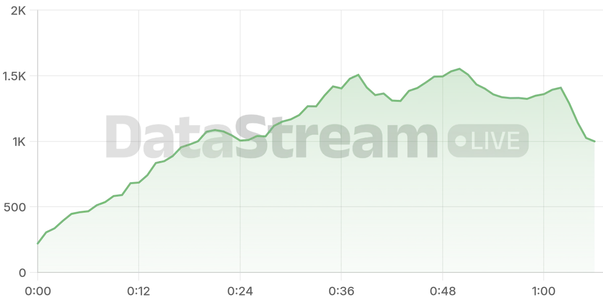 Grafico de conectados del stream