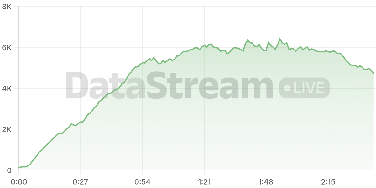 Grafico de conectados del stream
