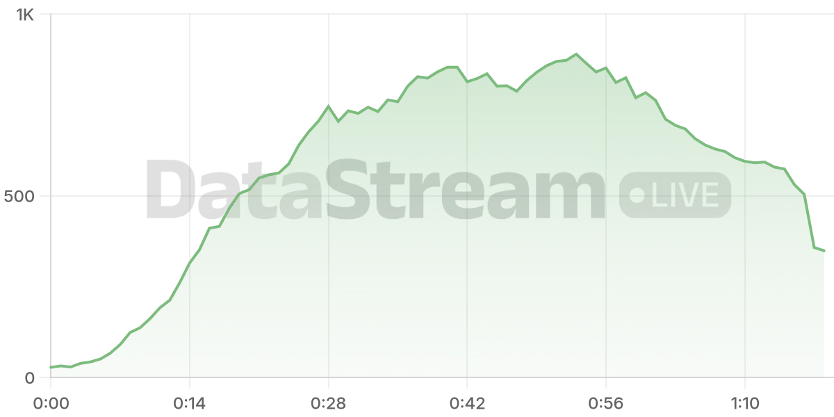 Grafico de conectados del stream