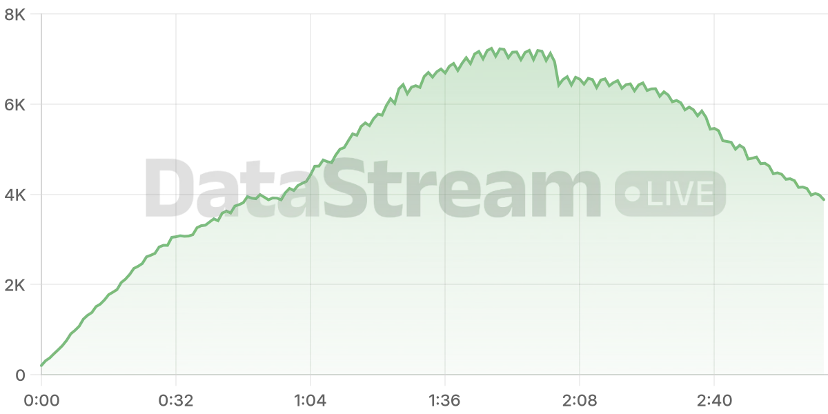Grafico de conectados del stream