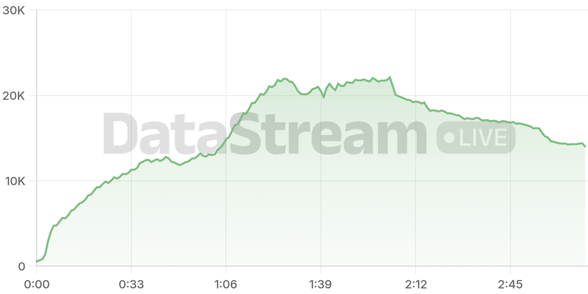 Grafico de conectados del stream