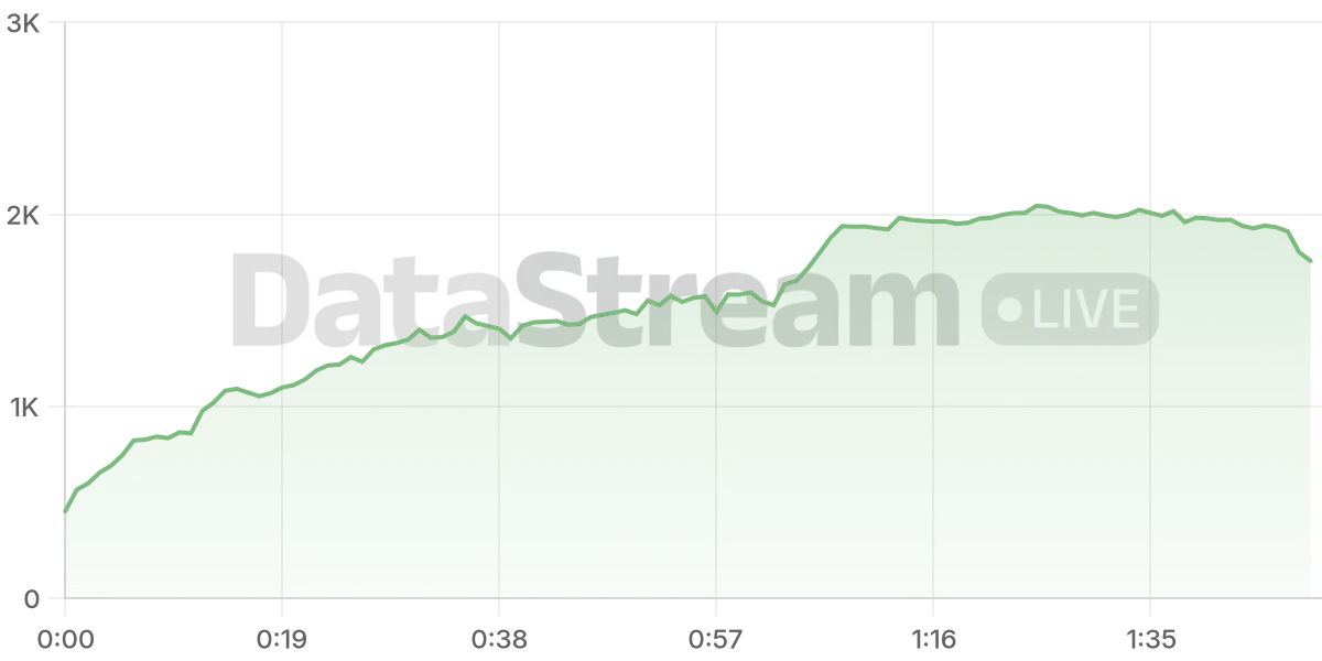 Grafico de conectados del stream