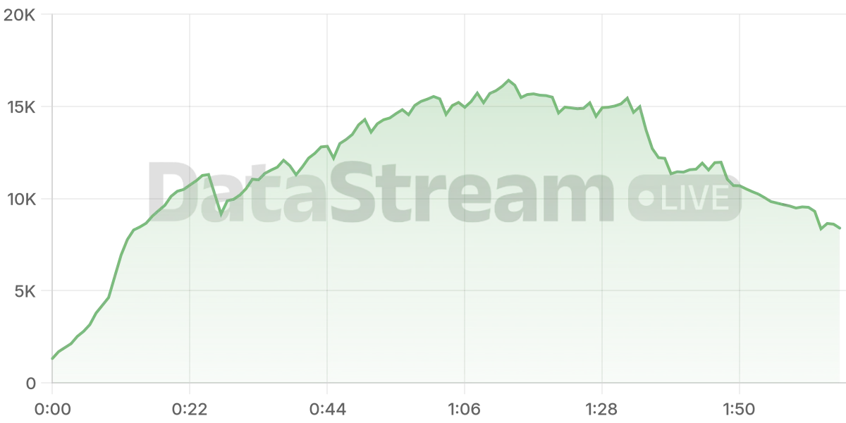 Grafico de conectados del stream