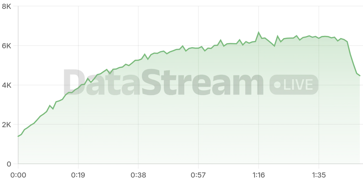 Grafico de conectados del stream