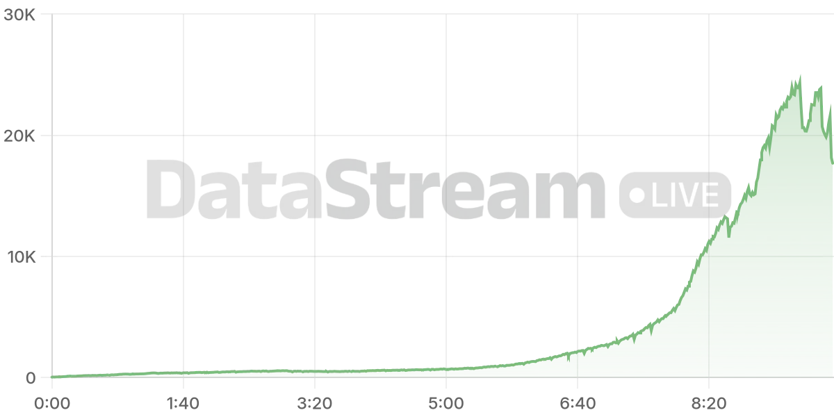 Grafico de conectados del stream