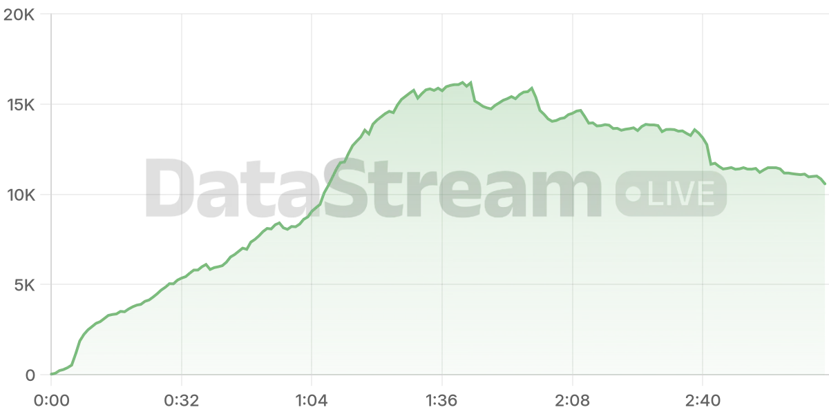 Grafico de conectados del stream