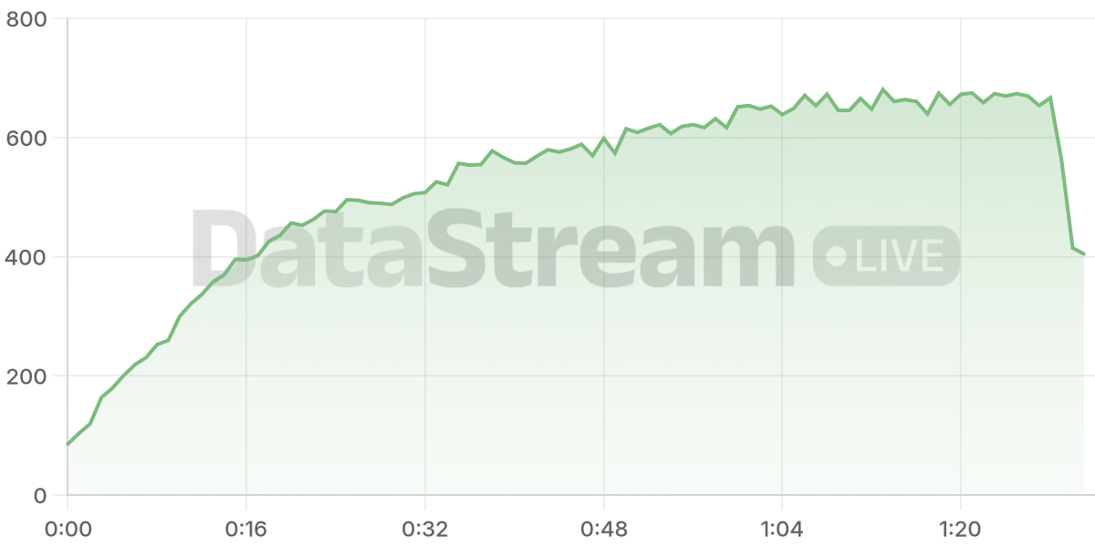 Grafico de conectados del stream