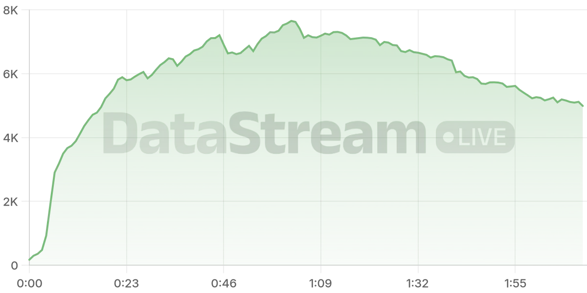 Grafico de conectados del stream