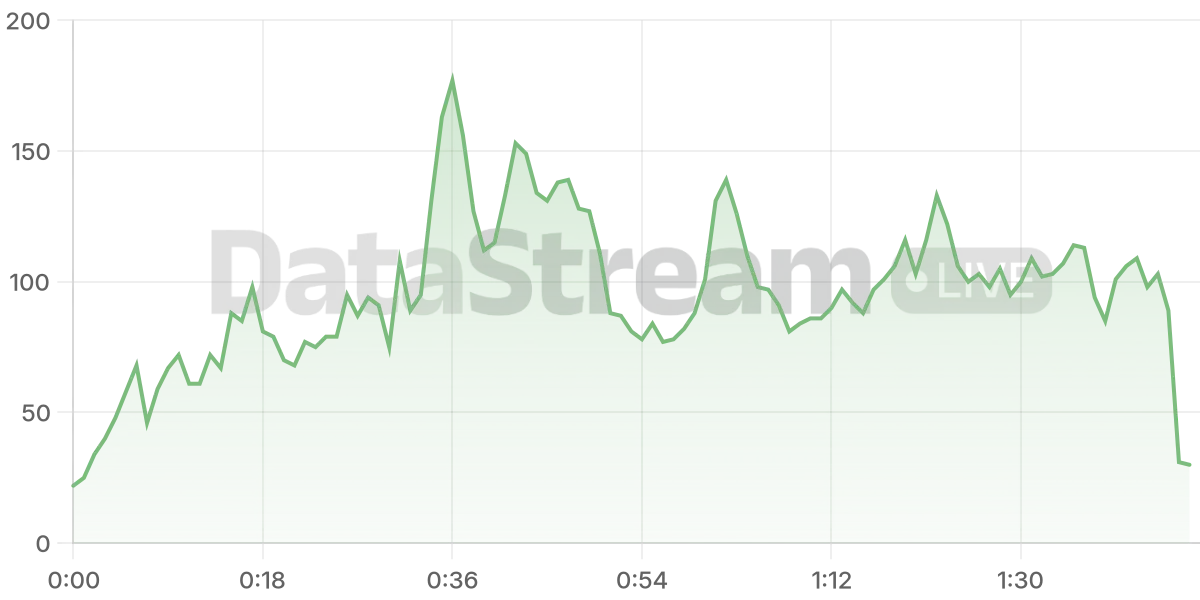 Grafico de conectados del stream