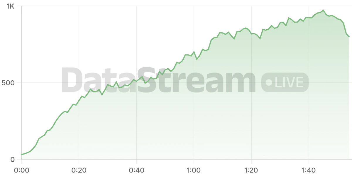 Grafico de conectados del stream