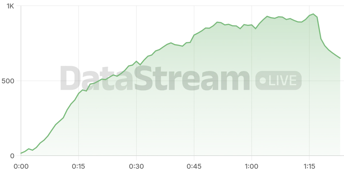 Grafico de conectados del stream