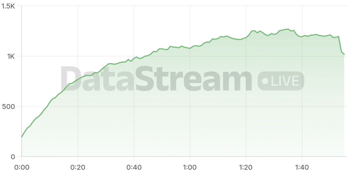 Grafico de conectados del stream