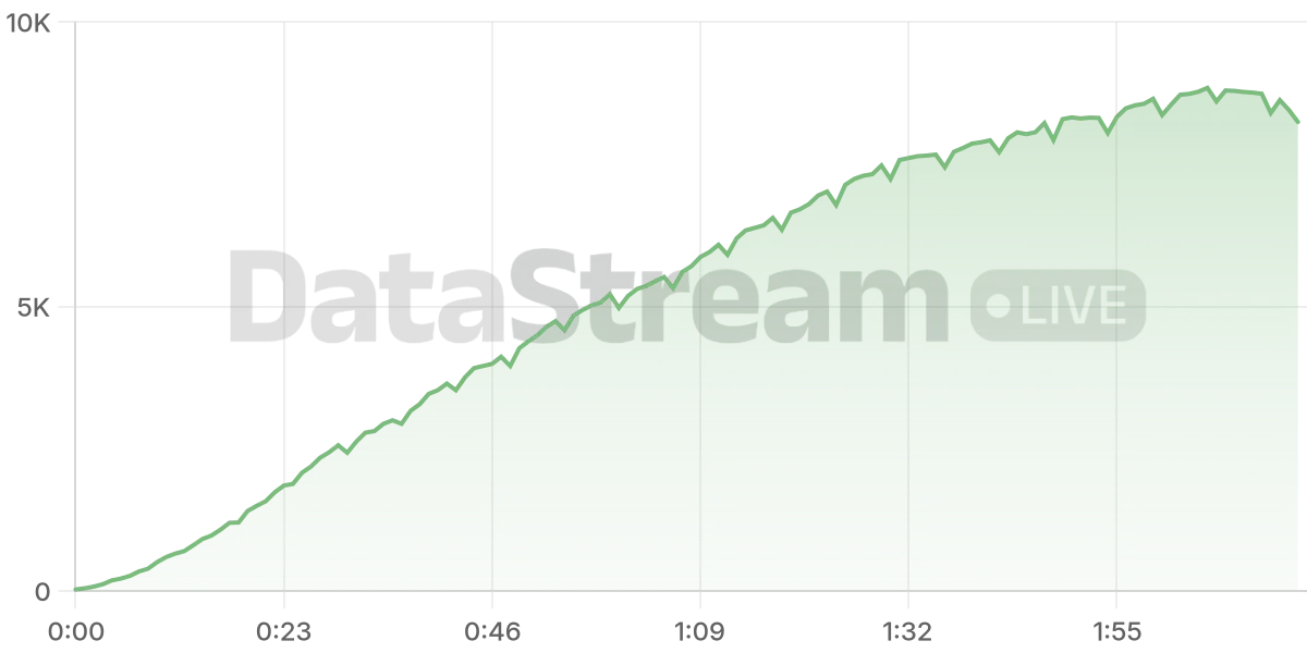Grafico de conectados del stream