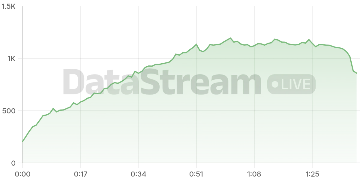 Grafico de conectados del stream