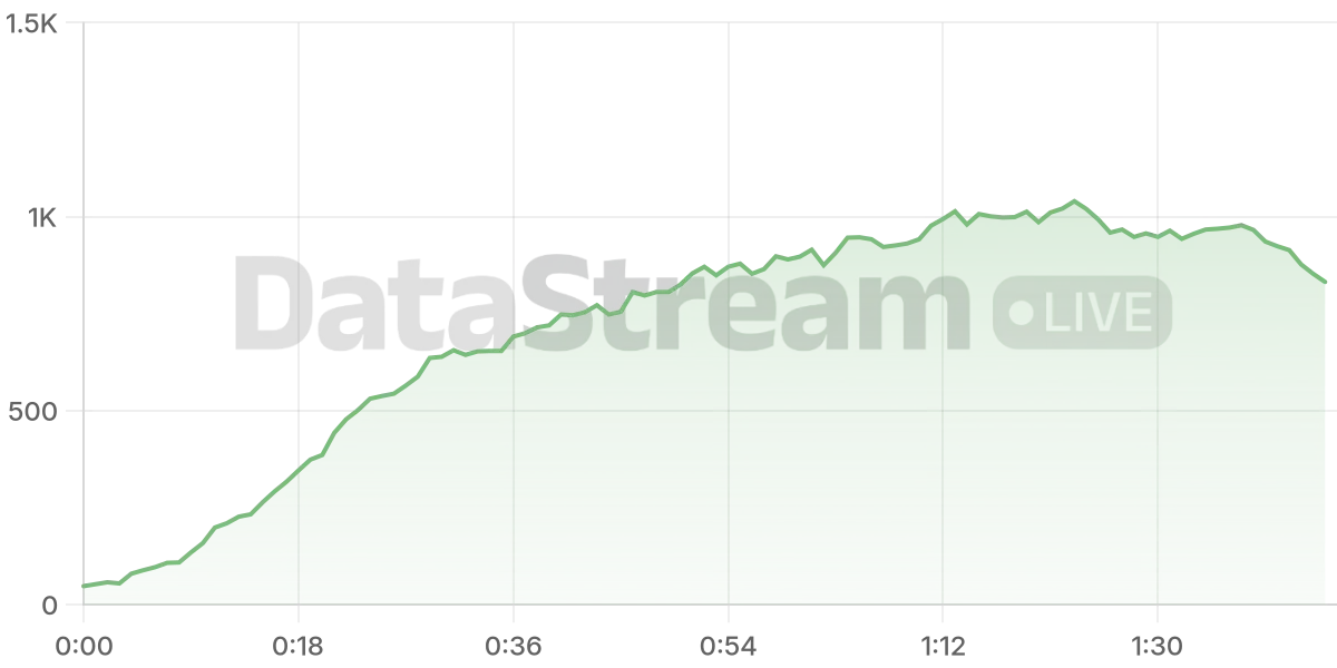 Grafico de conectados del stream