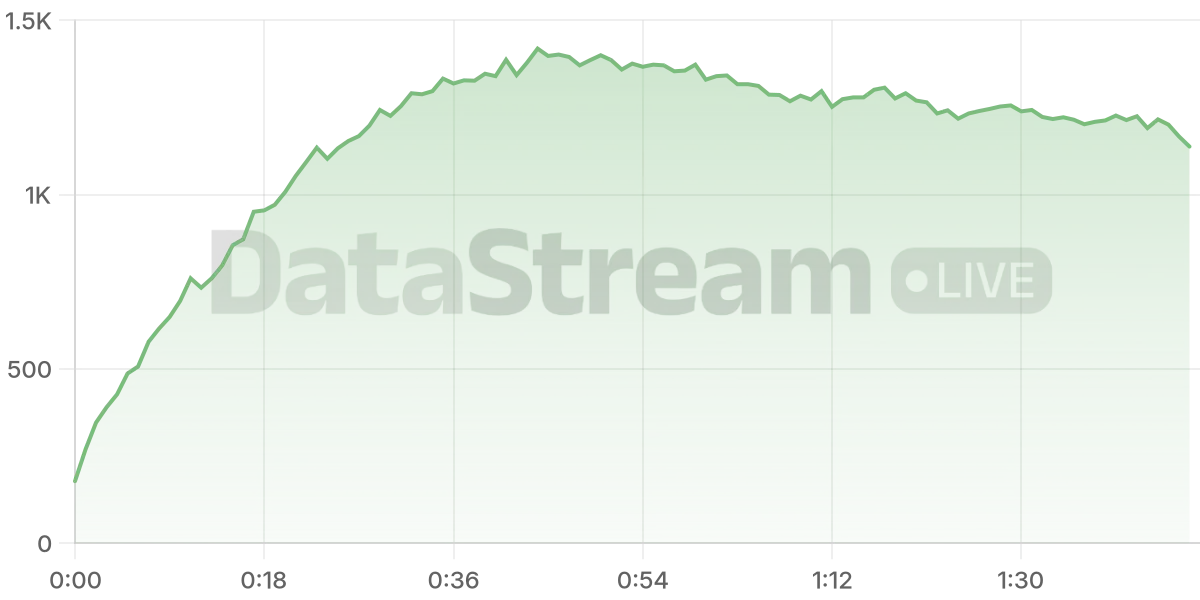 Grafico de conectados del stream