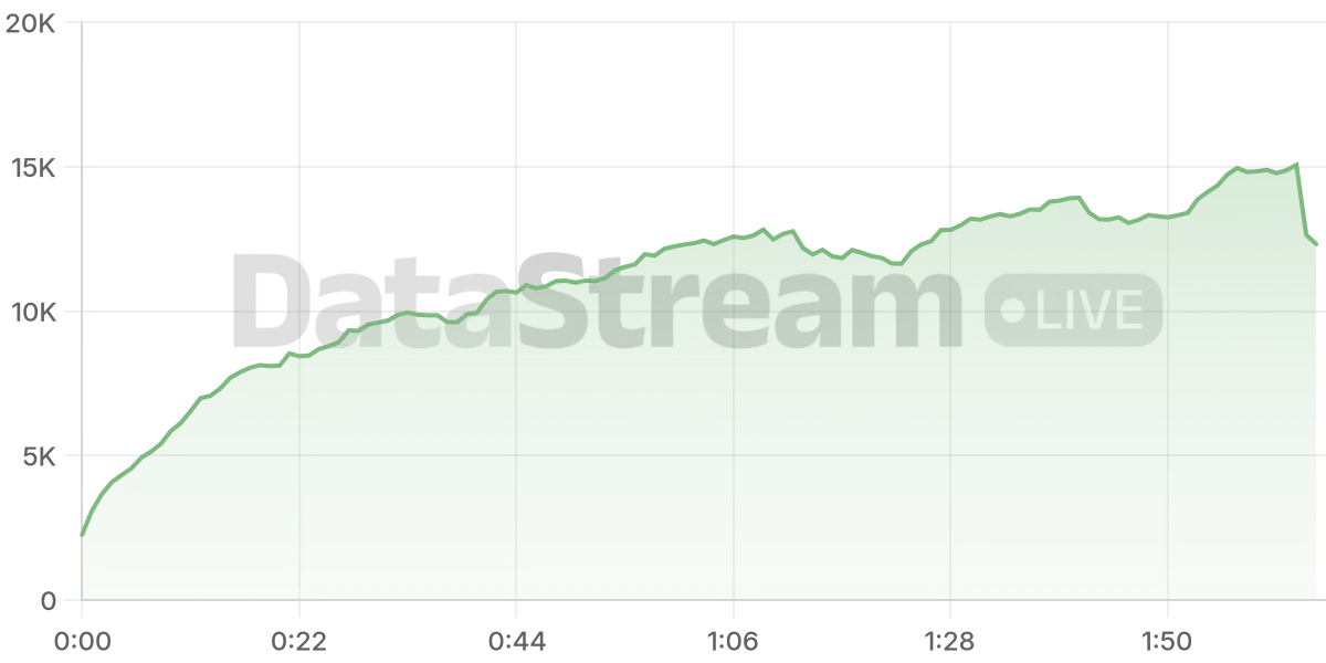Grafico de conectados del stream