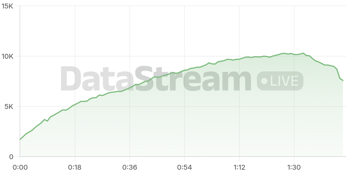 Grafico de conectados del stream