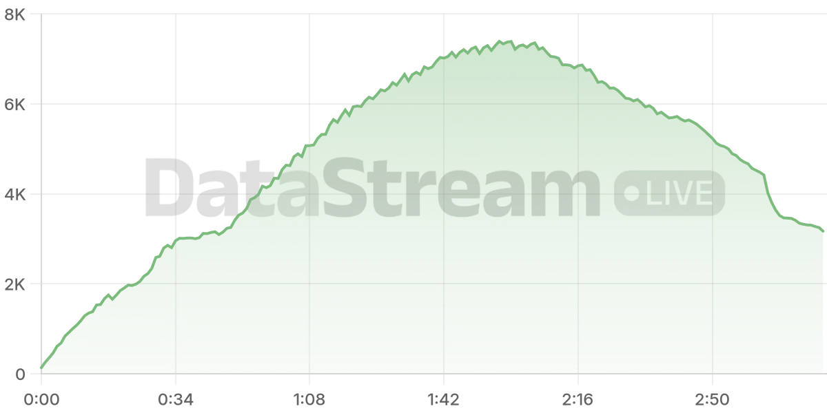Grafico de conectados del stream
