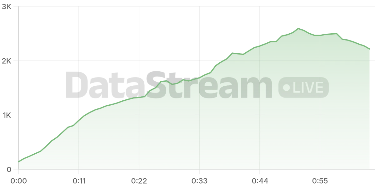 Grafico de conectados del stream