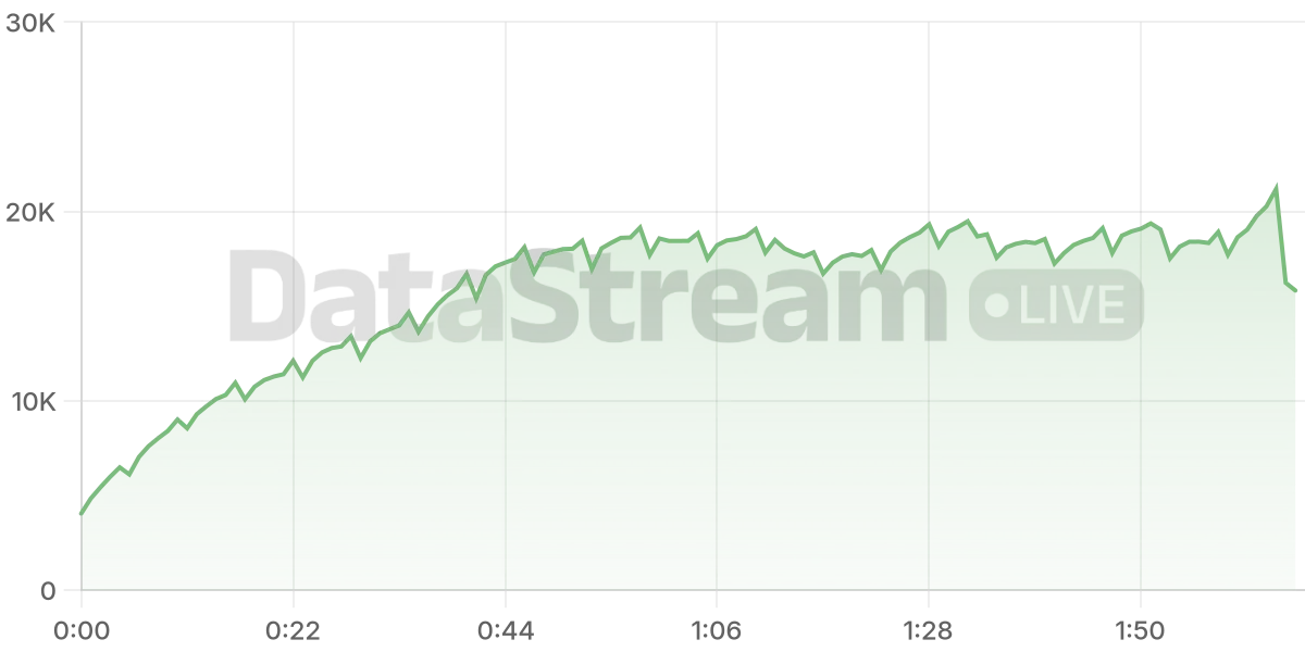 Grafico de conectados del stream