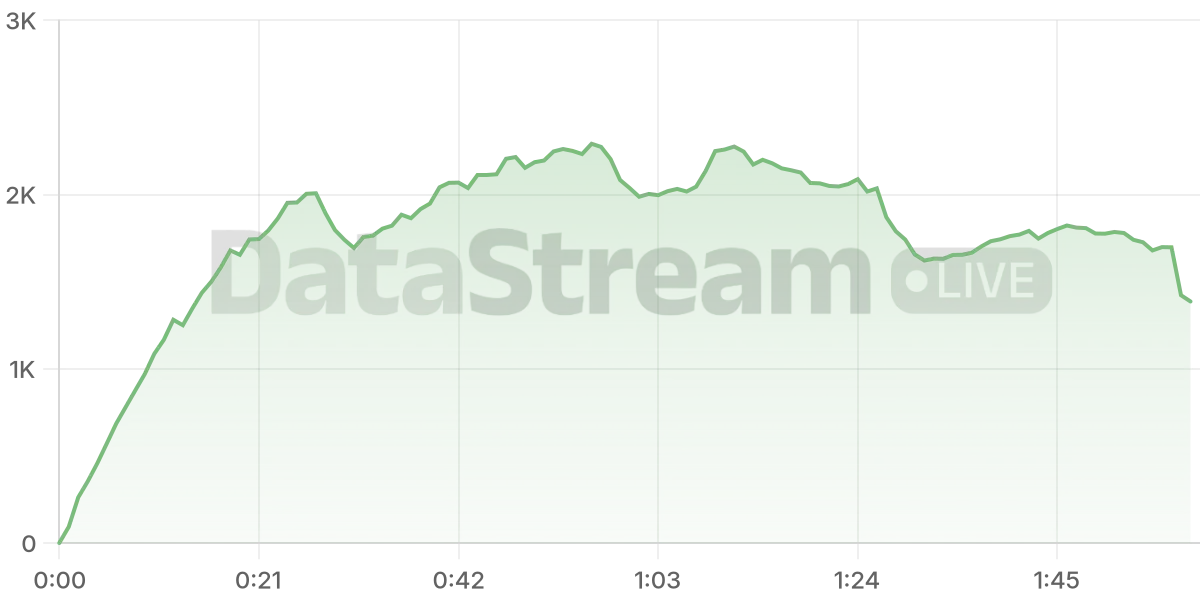 Grafico de conectados del stream