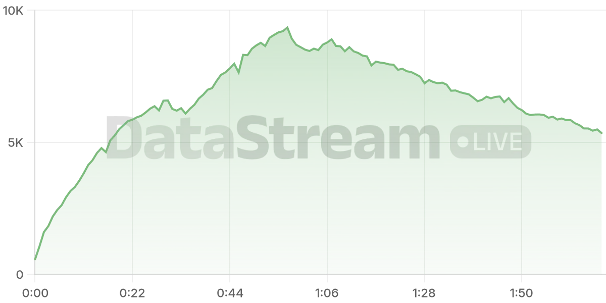 Grafico de conectados del stream