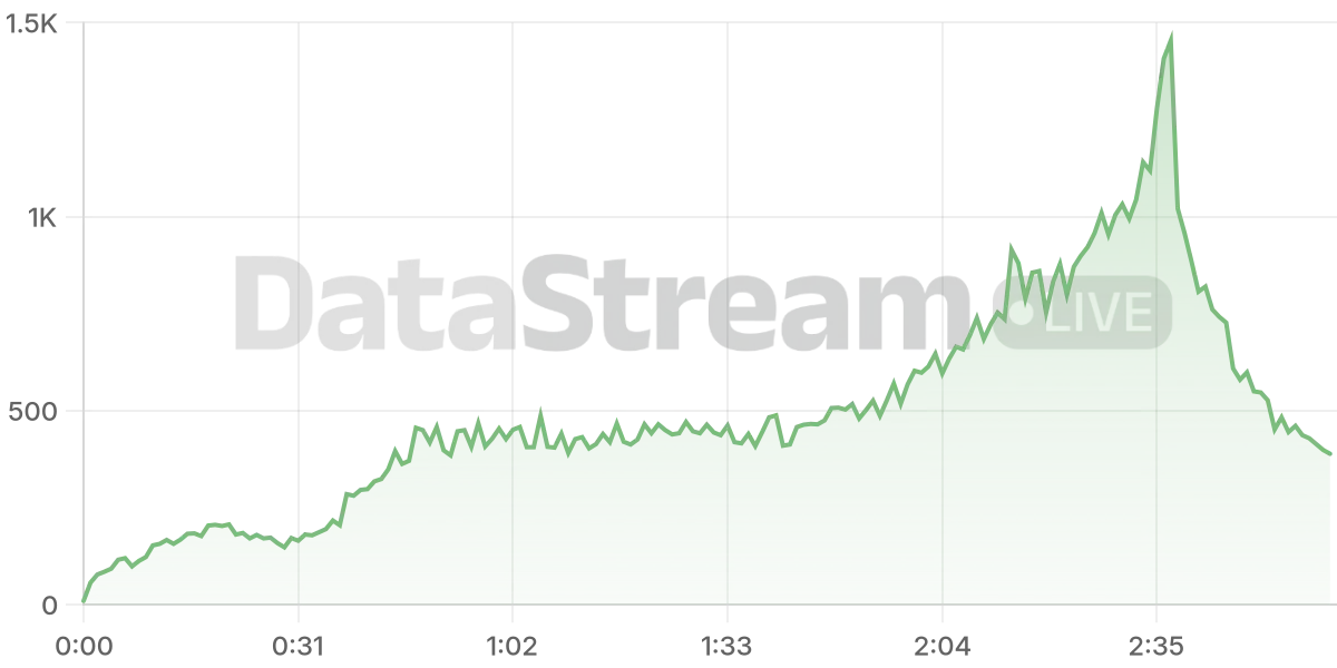 Grafico de conectados del stream