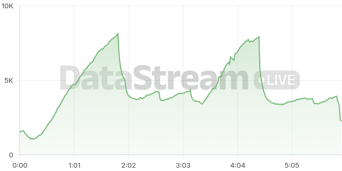 Grafico de conectados del stream
