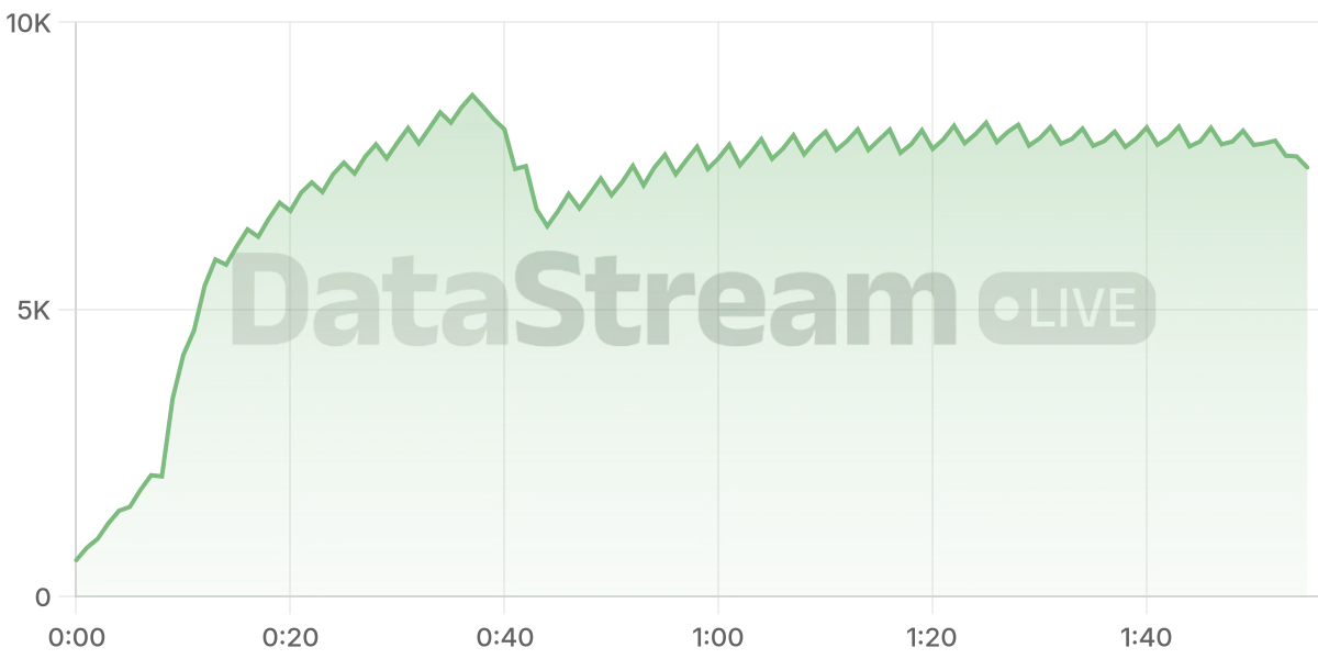 Grafico de conectados del stream