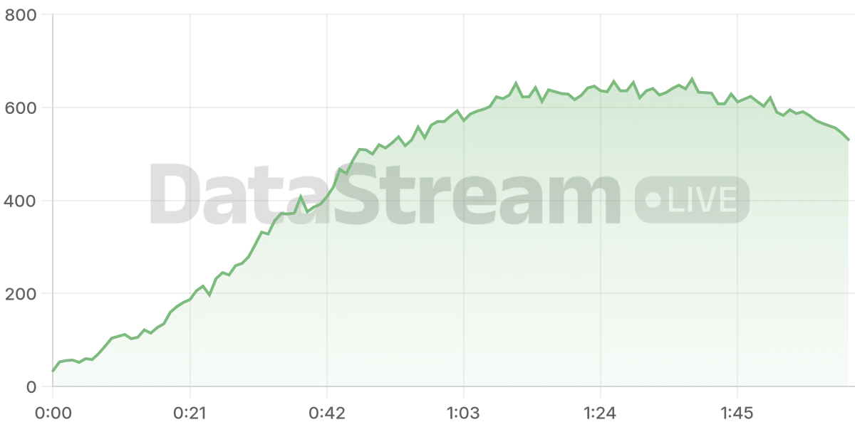 Grafico de conectados del stream