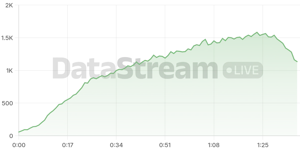 Grafico de conectados del stream