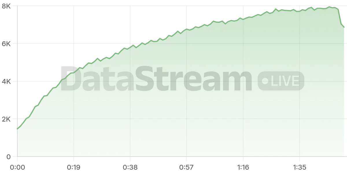 Grafico de conectados del stream
