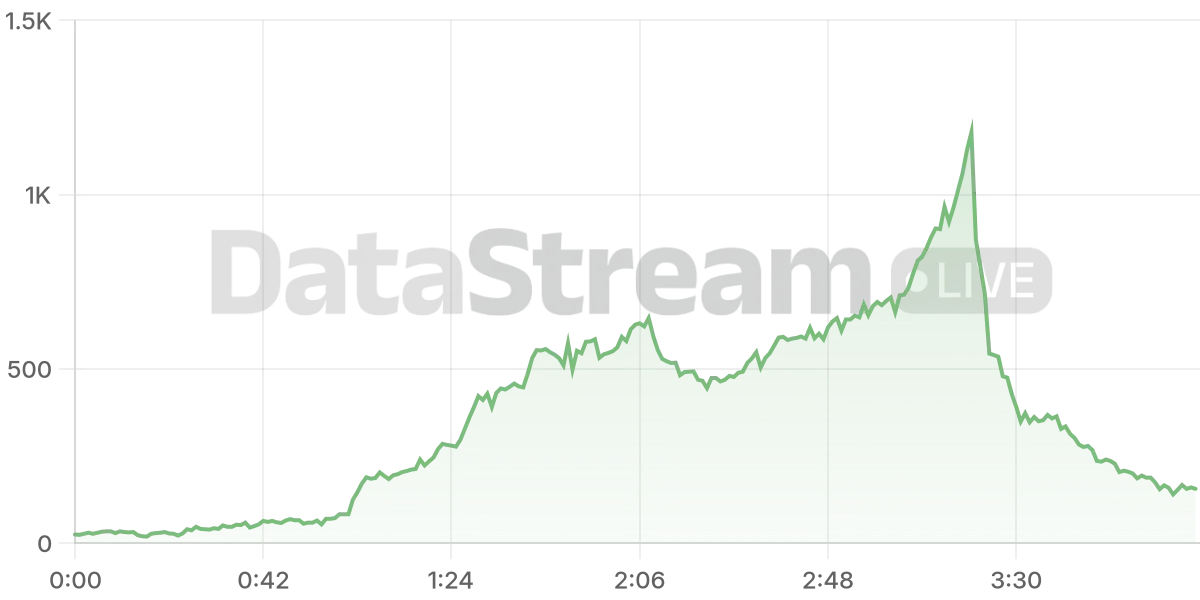 Grafico de conectados del stream