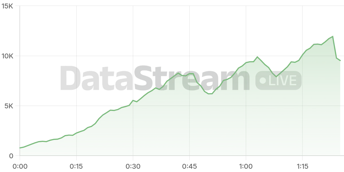 Grafico de conectados del stream