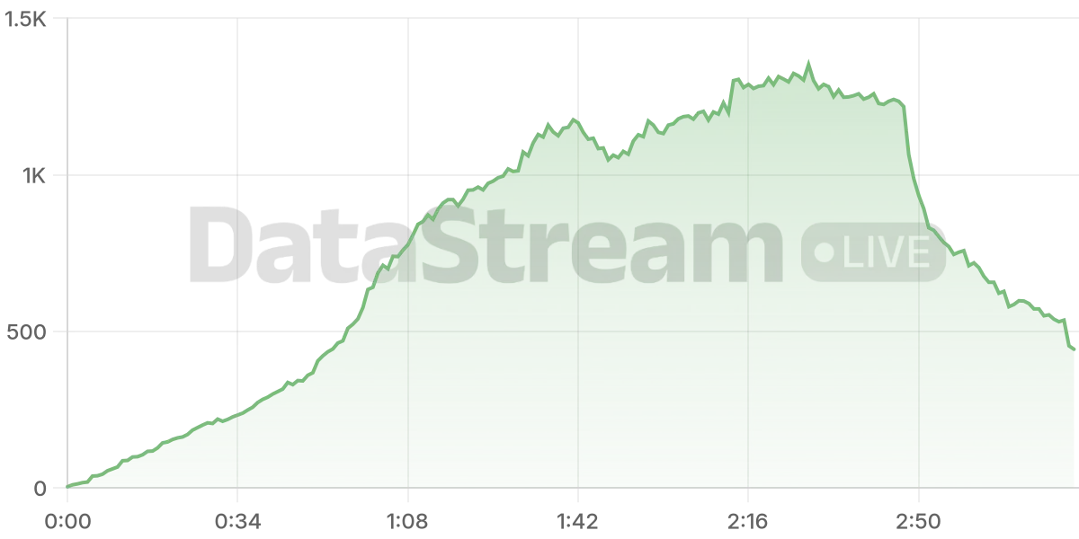 Grafico de conectados del stream