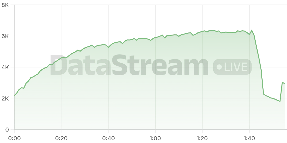 Grafico de conectados del stream