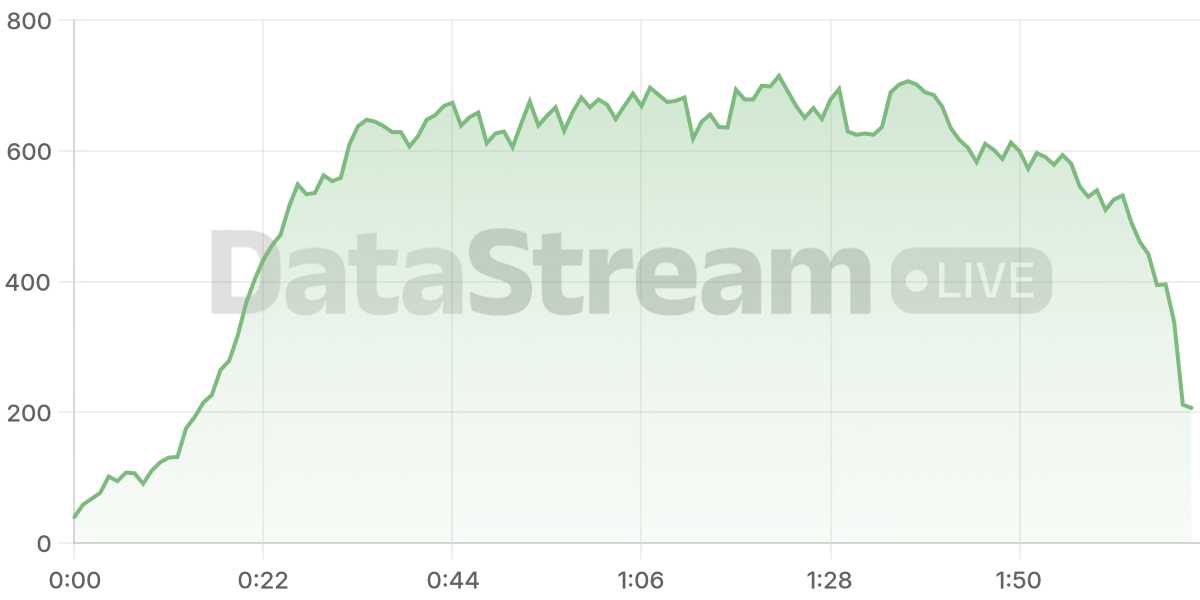 Grafico de conectados del stream