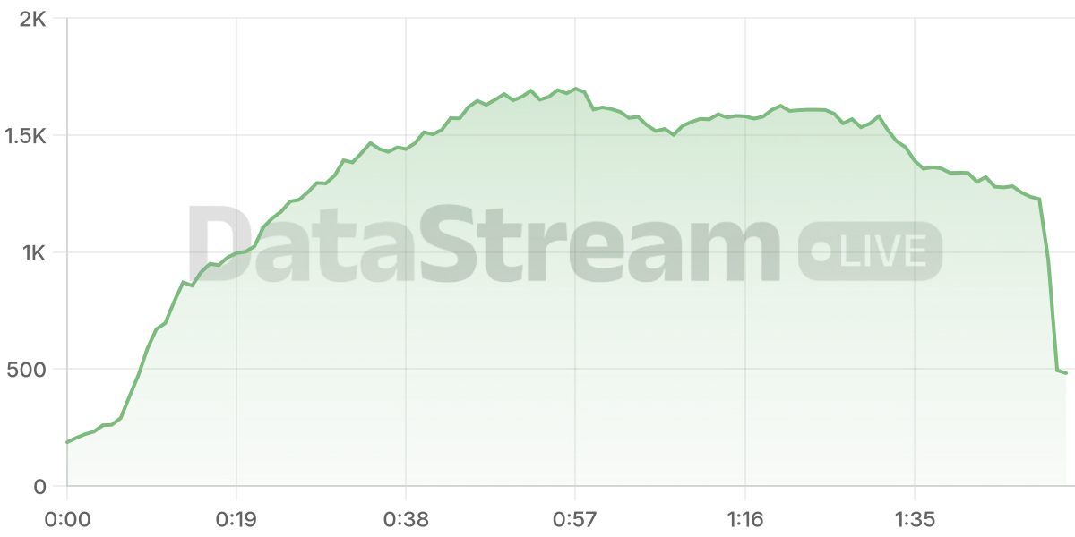 Grafico de conectados del stream