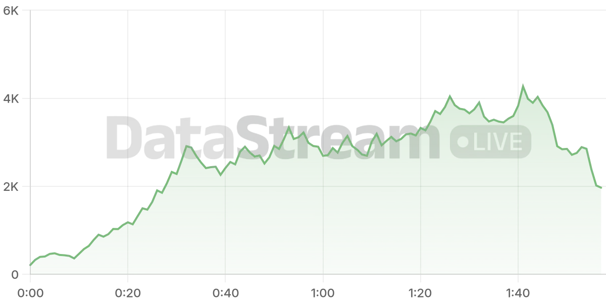 Grafico de conectados del stream