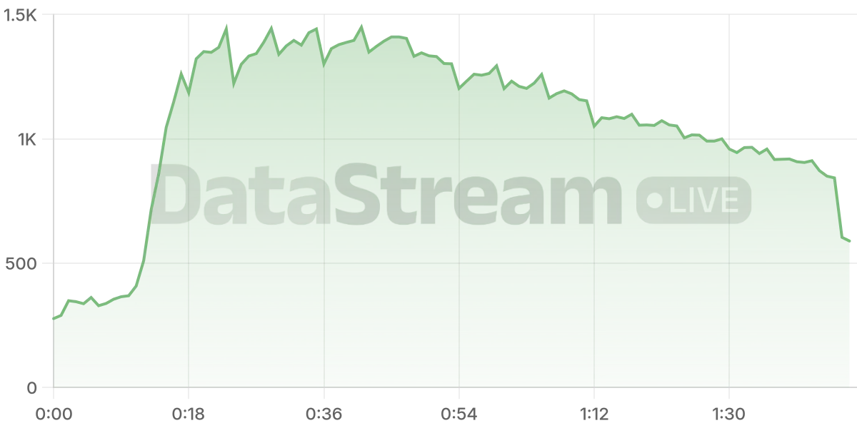 Grafico de conectados del stream