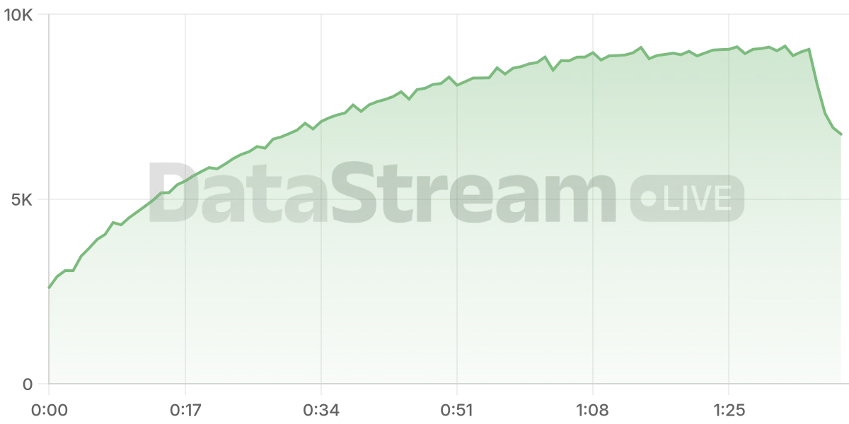 Grafico de conectados del stream